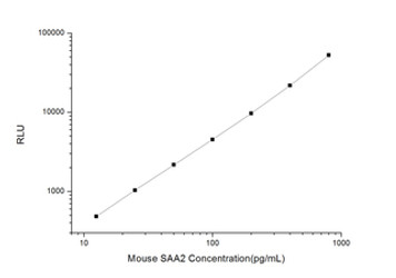 Rat Immunology ELISA Kits 1